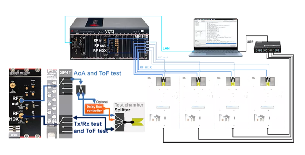 輻射雜散測試原理