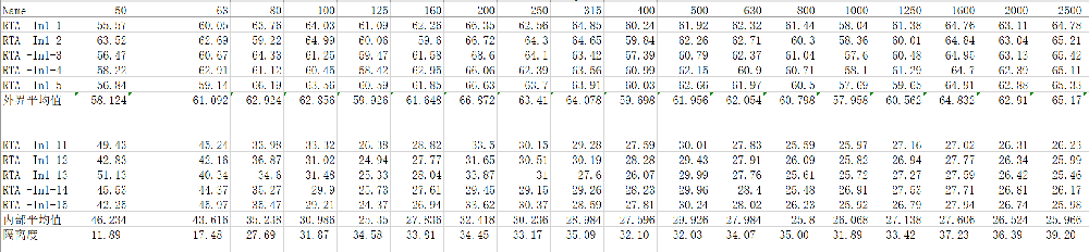 熱烈祝賀中國科學技術大學采購我司隔音箱系列產品